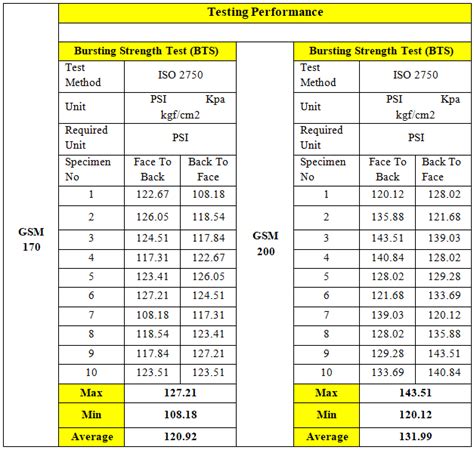 carton burst strength test|paper burst strength chart.